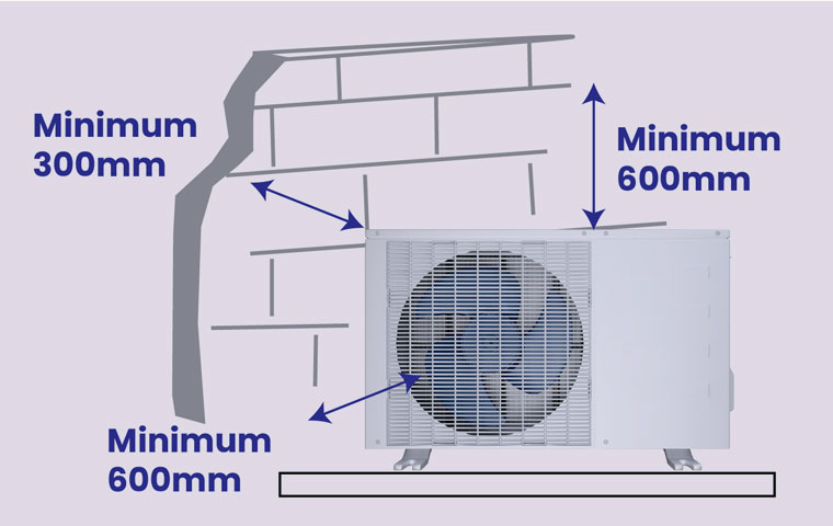 نصائح لاختيار مكان الوحدة الخارجية
