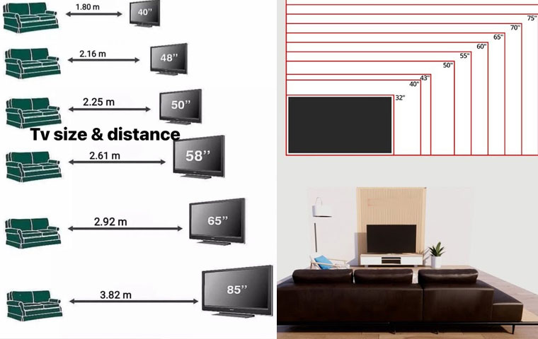 معادلة تحديد المقاس المثالي